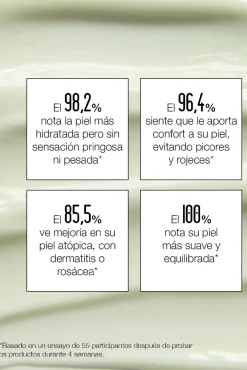 Crema facial hidratante y calmante