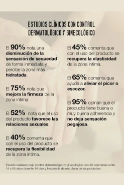 Sérum protector íntimo